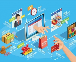 Các điều kiện hoặc hạn chế trong việc cung cấp hàng hóa, dịch vụ
